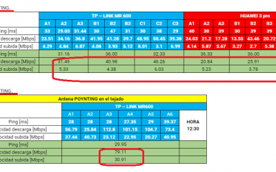 Aumenta velocidad 4G con Antena MIMO Poynting XPOL-2-5G