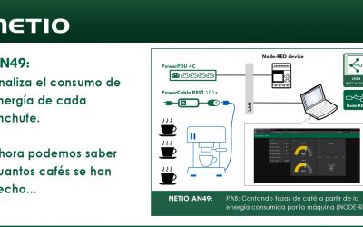 Caso práctico:  Regletas inteligentes NETIO – Control de consumo de maquinas de café con Node-Red
