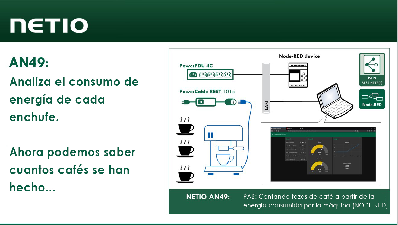 Caso práctico: Telemetría y conteo de acciones mediante Regletas PDU IP y Node-RED