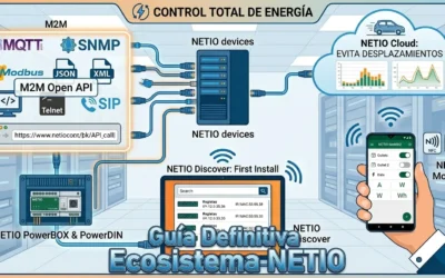 Ecosistema NETIO: Control total mediante Open API, Cloud y Apps