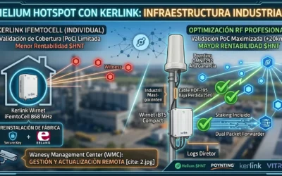 Helium Hotspot con Kerlink iFemtocell: Infraestructura industrial para la red Helium