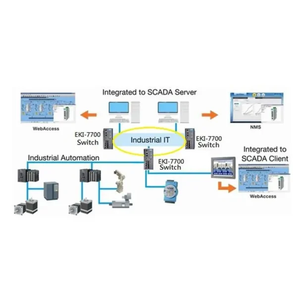 Advantech EKI-7720G-4FPI | Switch Industrial 16 Puertos PoE+ | Gestionable - Imagen 3